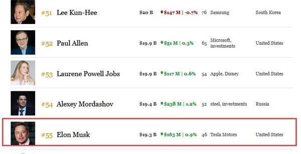 富豪排行榜 富豪排行榜