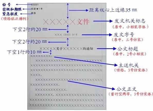 公务员必学:国家机关公文格式标准(2018最新,
