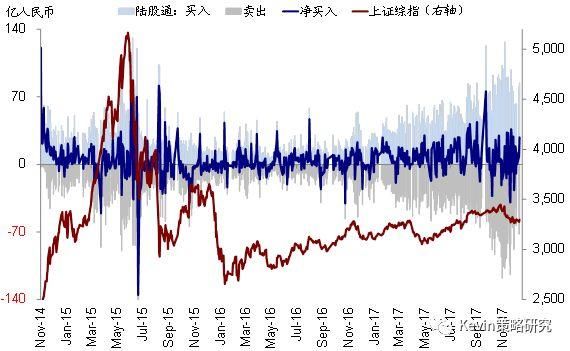 【中金海外策略】全球资金流向监测:资金回流