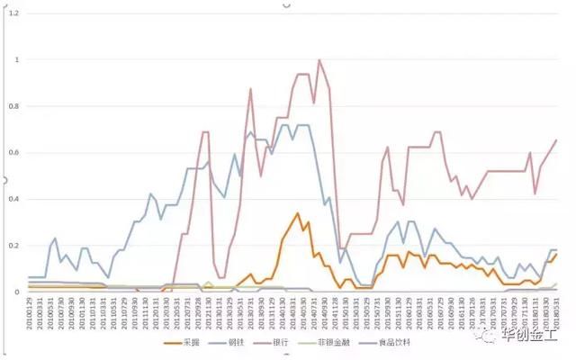 和历史上行情相比,破净比例在最大值的,是捡便