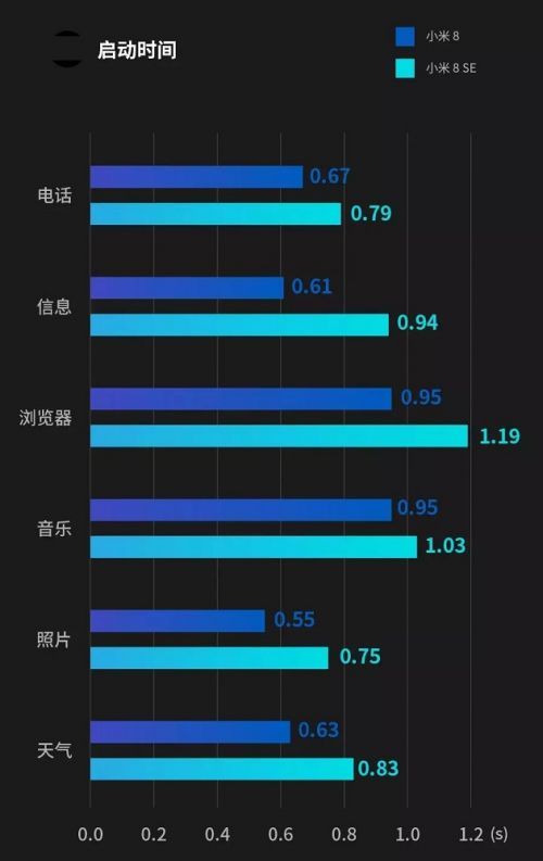 高通骁龙710和845哪个好性能差多少 两者参数