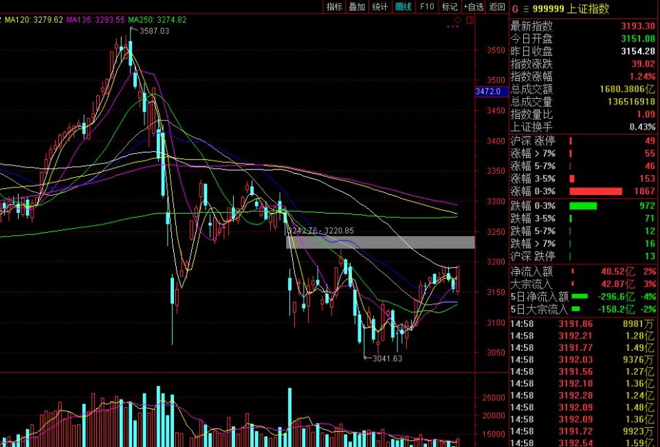 七大名师看后市:进入右侧交易A股将迎来赚钱最