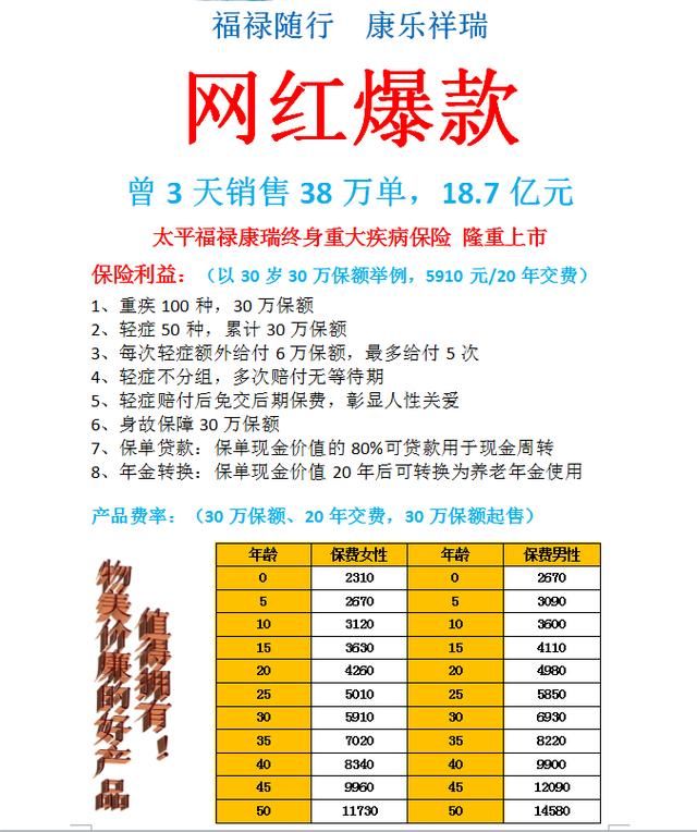 银保监发布19号文:大面积保险有待整改或调整