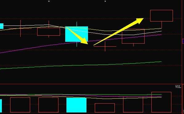 医药板块龙头股横空出世,大股东豪持3.5亿,五月