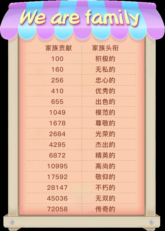 《推理学院》全新家族系统正式更新!快看看有哪些改变