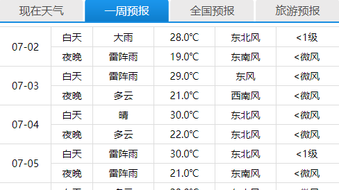 注意啦！傍晚北京中到大雨 局地暴雨 做好防护