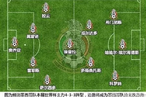 巴西对墨西哥买谁赢好谁厉害 2018世界杯巴西