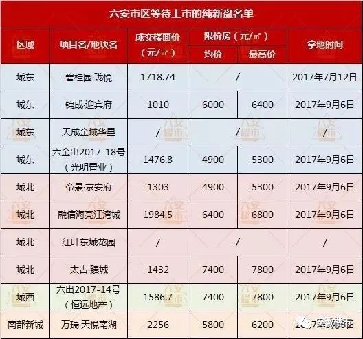 重大信号!芜湖正式限价!马鞍山房价出现下滑!最