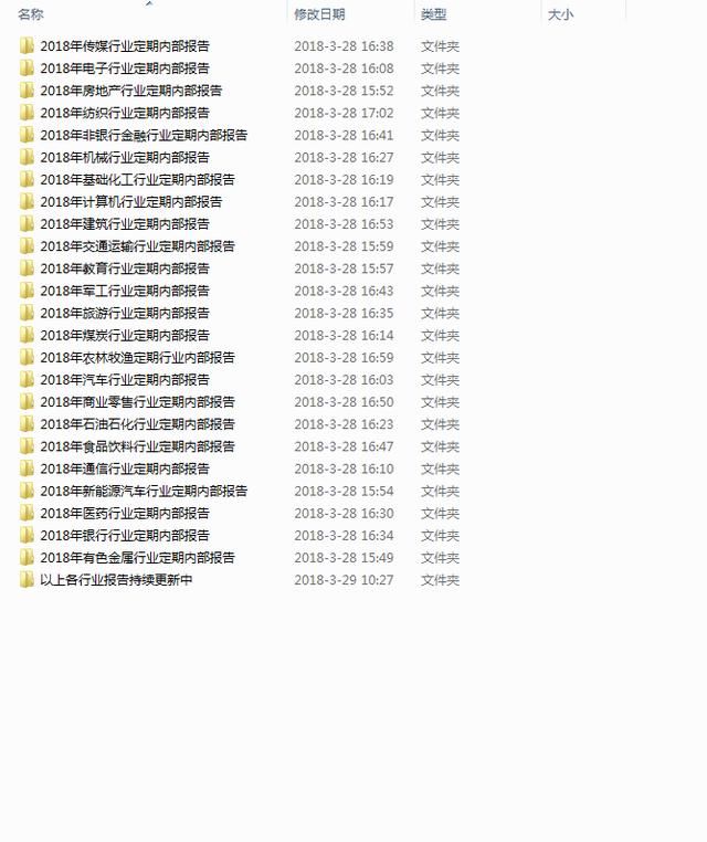 两市2018年绩优股在此,有个股最大增幅达300