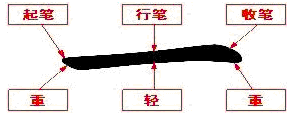 裹笔画,猬笔画,懊笔画_大山谷图库