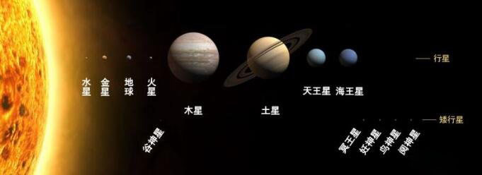 八大行星排列顺序和太阳系八大行星详细资料