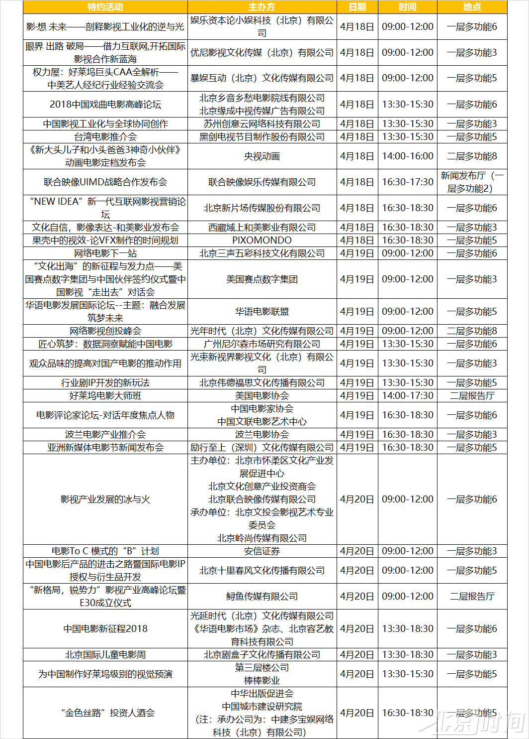 3天！30场！第八届北京国际电影节电影市场特约活动精彩亮相