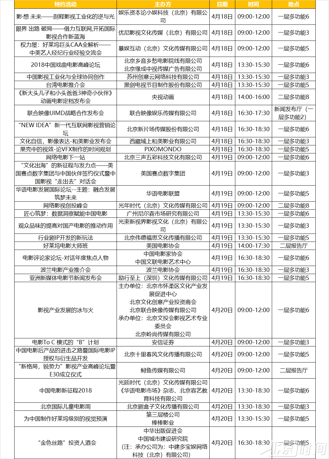 3天!30场!第八届北京国际电影节电影市场特约活动精彩亮相 3天!30场!第八届北京国际电影节电影市场特约活动精彩亮相