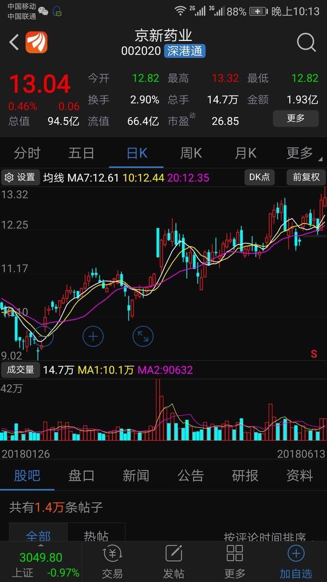 中兴通讯受巨额罚款,工业富联开板拖累大盘股