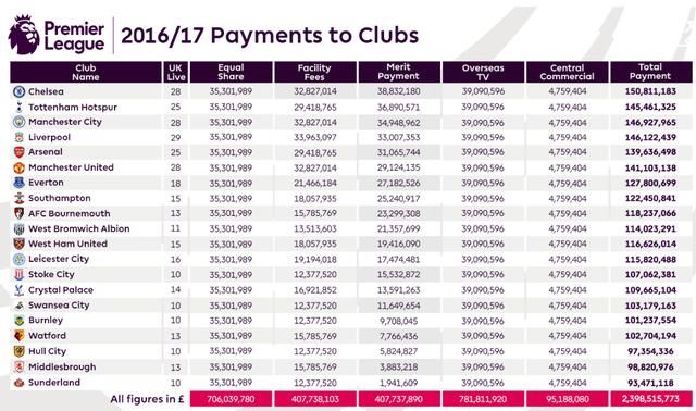 英格兰足球超级联赛前国脚竞彩再中冷门!神人3招教你将足彩变提款机
