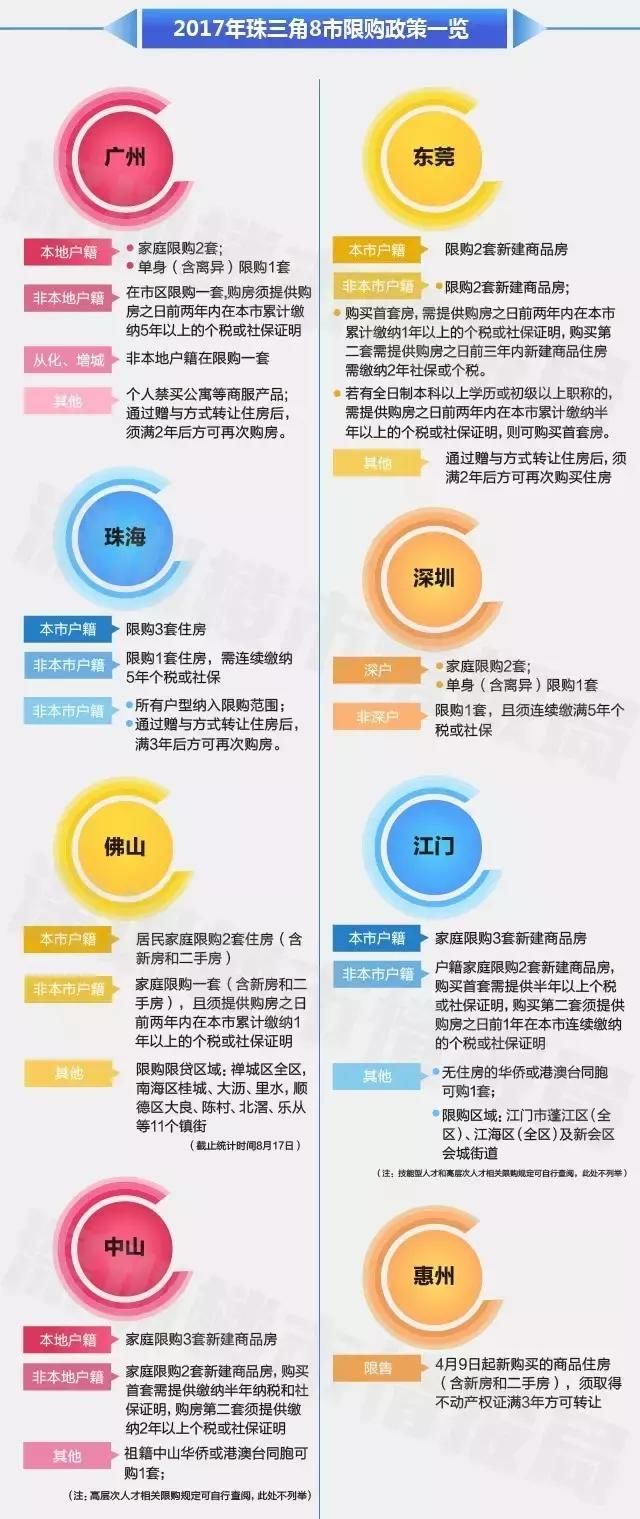 粤港澳大湾区9市,仅肇庆不限购!最新房价地图