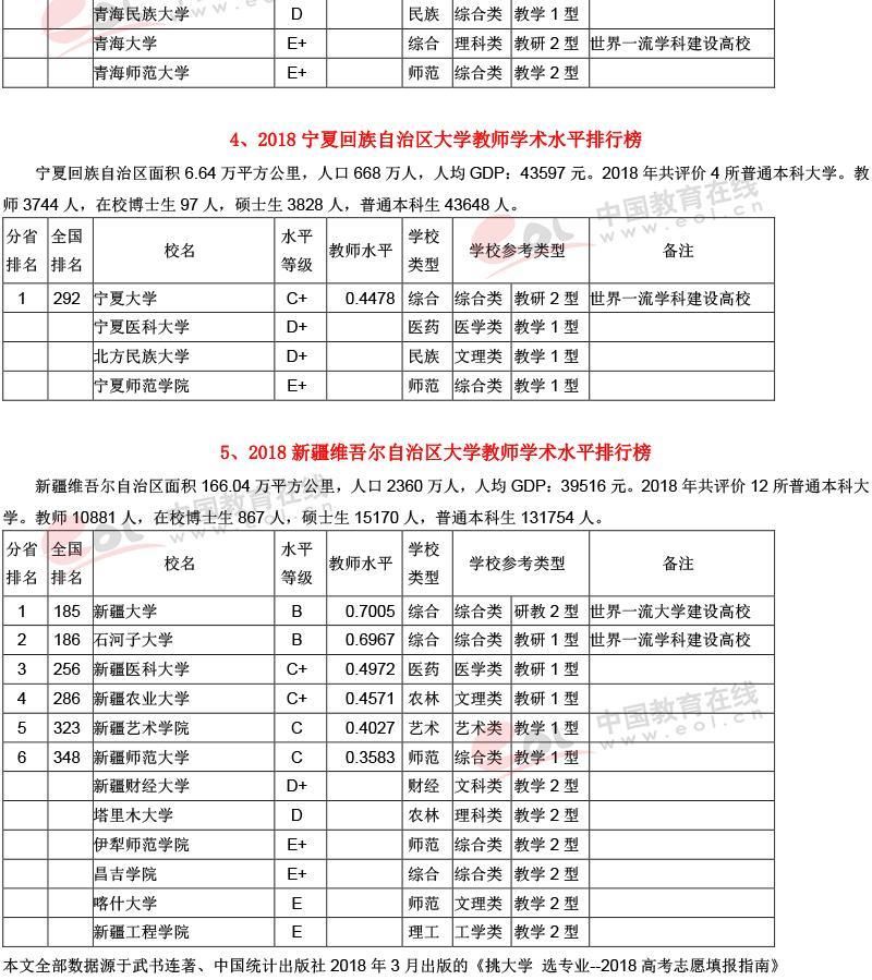 武书连2018中国758所大学教师学术水平排行榜