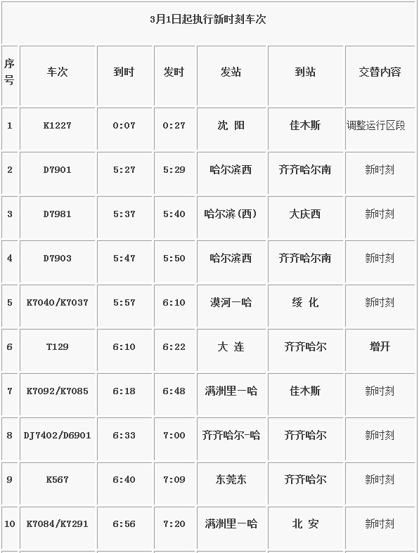 3月1日起哈站多趟旅客列车调整运行图