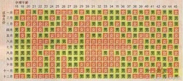 二胎生男生女能计算吗?让我们一探究竟,做到心