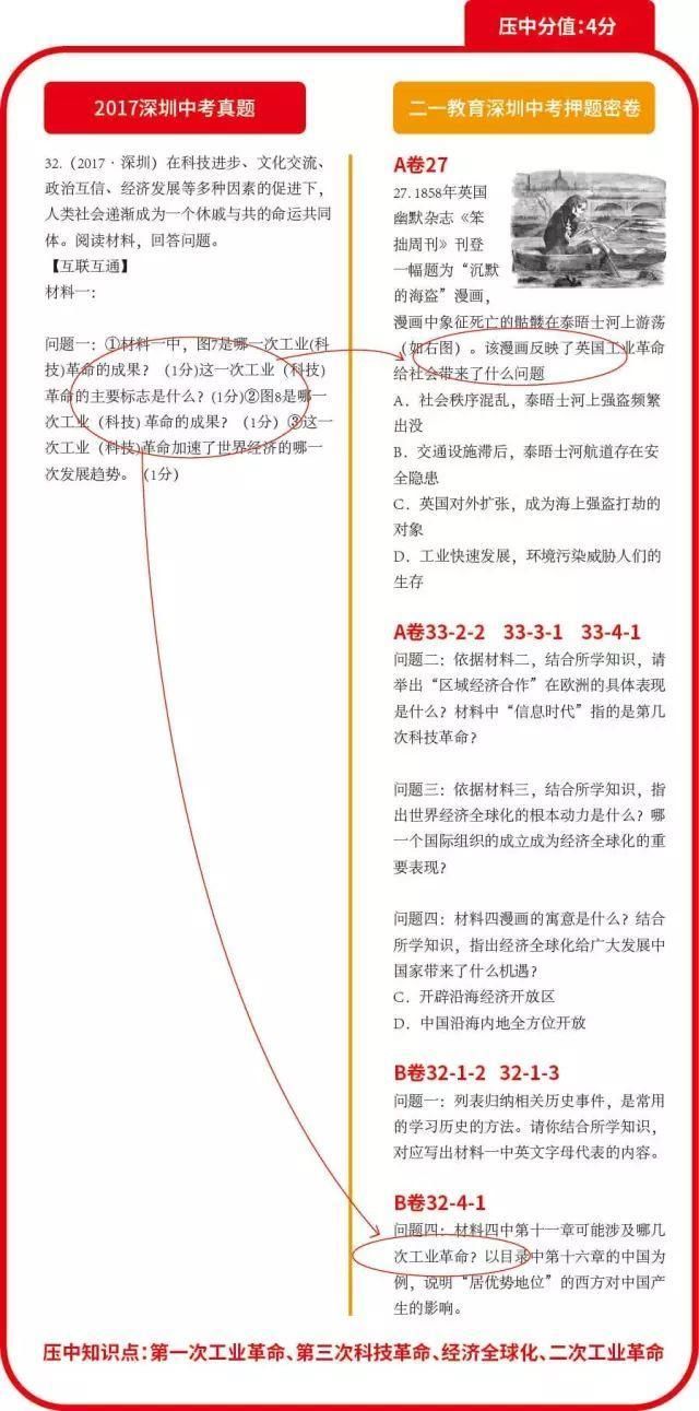 深圳命题组老师坦言:2018中考再难也无非这么