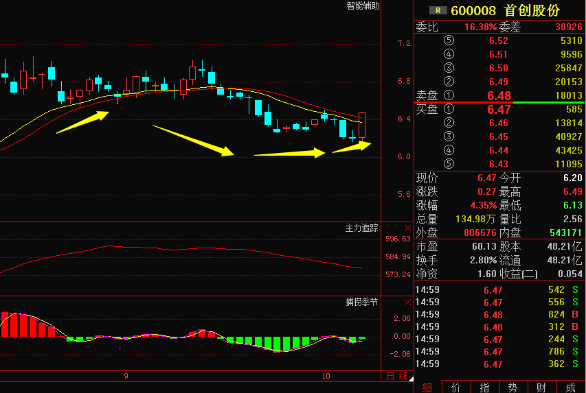 温州帮黑马:首创股份 罗牛山 深天马A 天翔环境