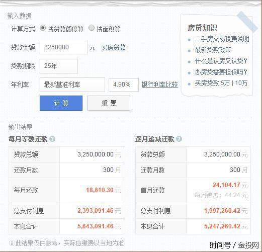 刚需买房的人注意了!北京首套房贷款利率上调