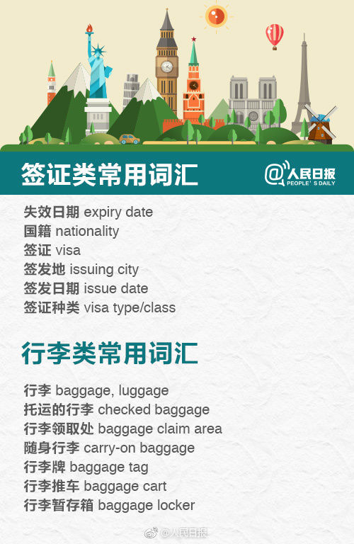 出国旅行必备!130个常用英文表达,助你出行无