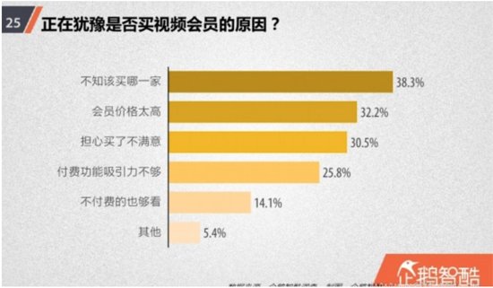 视频类App竞品分析与交互体验