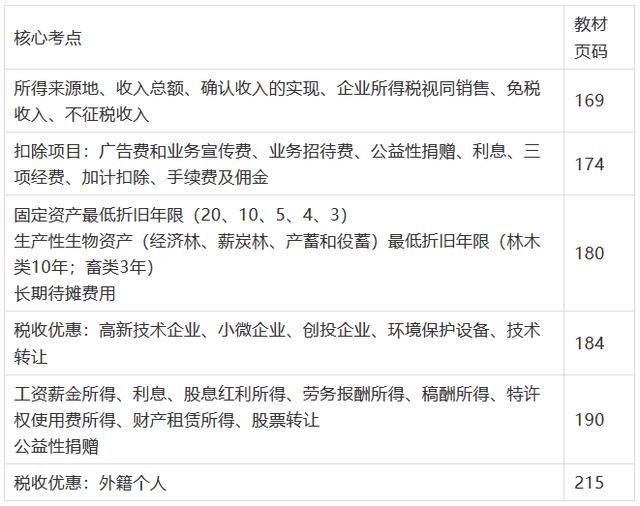 200万考生崩溃的初级会计职称考点曝光,今天考