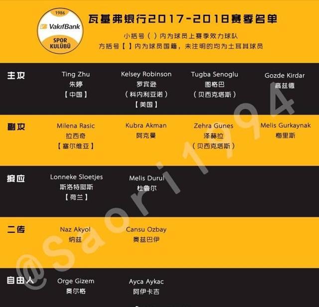 瓦基弗官网公布新赛季14人名单 朱婷榜上有名