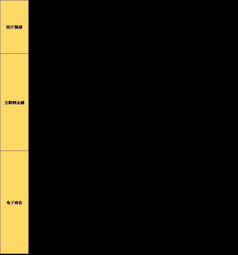 5.8-5.14 投融资周报:小电科技完成B轮3.5亿元