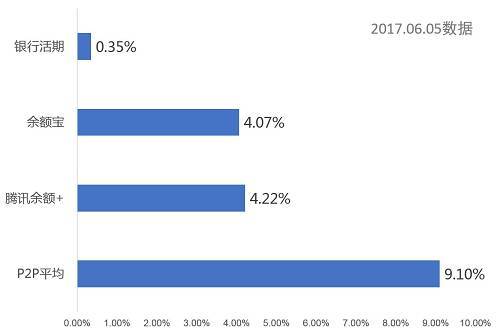 珍惜这个赚钱机会 一辈子就只有一次