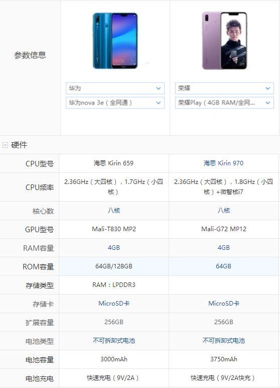 华为Nova3e对比荣耀play 难道华为想让自己儿