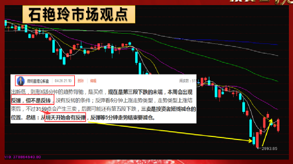 投资者说:缠论高手实战解盘 投资者说:缠论高手实战解盘