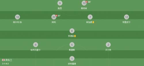 比利时和英格兰谁厉害 比利时对英格兰实力分