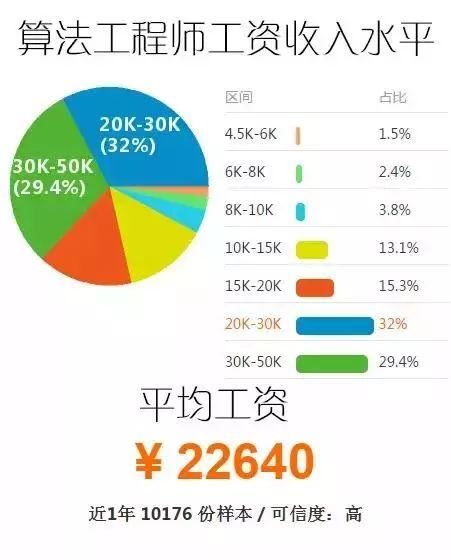 2018年大数据专业就业前景怎么样?