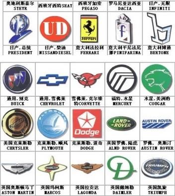 跑车标志大全及名字,跑车都有哪些标志
