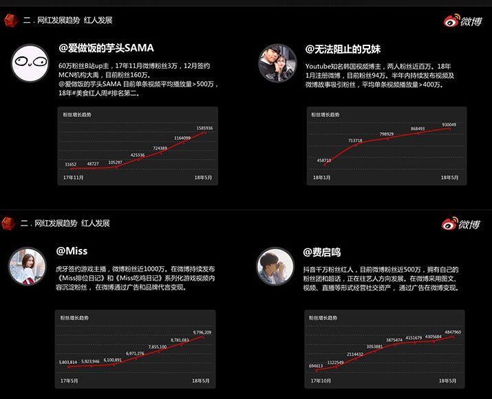 微博反击抖音?竖屏短视频来袭,这些微博网红趋