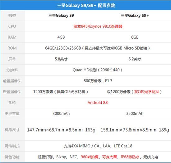 先睹为快,WMC2018新品手机盘点:很高端 缺亮