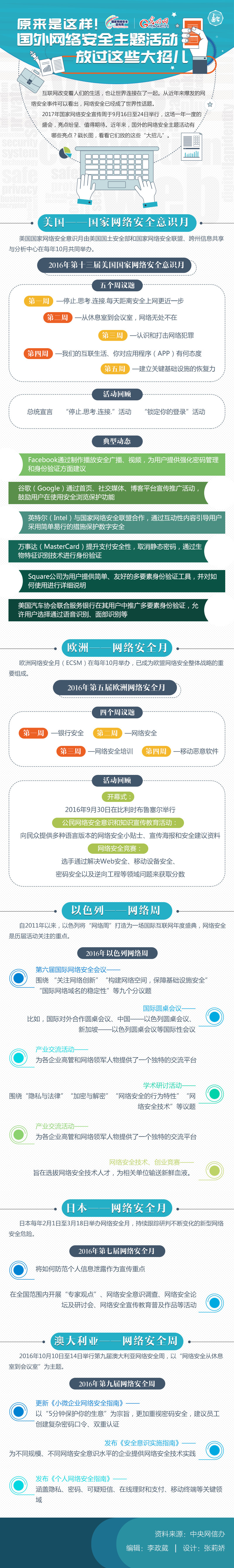 图解丨原来是这样！国外网络安全主题活动放过这些大招儿