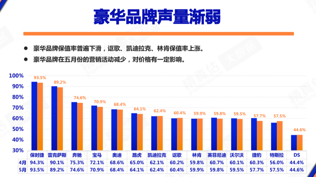 中国汽车保值率 最新排行榜公布
