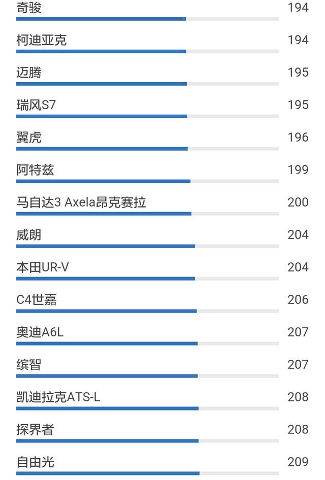 最新!中国汽车市场百车故障率排行榜!你的爱车