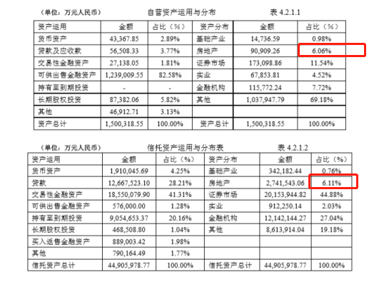 外贸信托注册资本增至80亿元 背靠大股东“扩张” 外贸信托注册资本增至80亿元 背靠大股东“扩张”