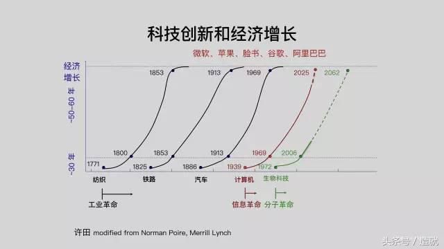 西湖大学副校长许田放言:五年比肩清华,他从美
