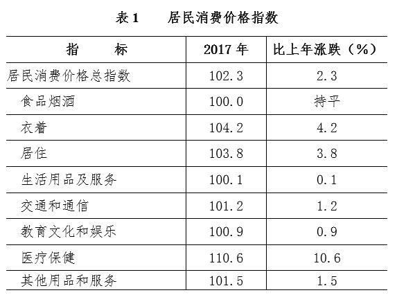 gdp增速_2017年南宁gdp(2)