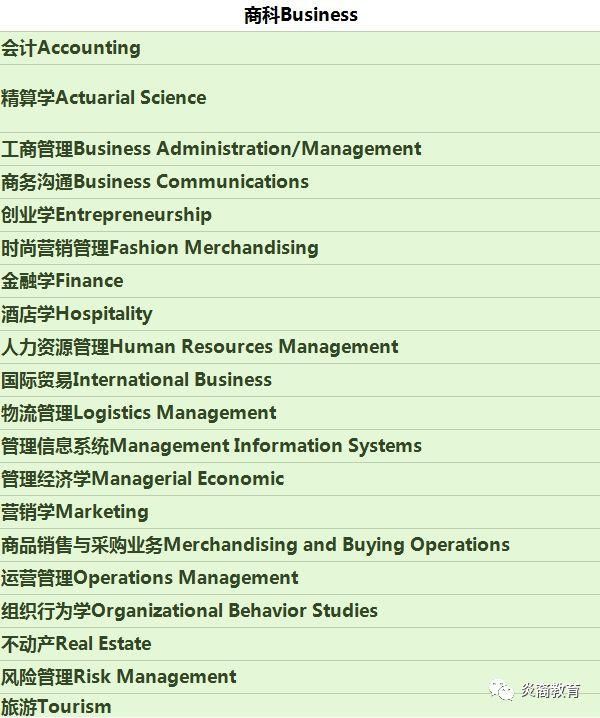 2018年美国大学十大热门专业,第二名万万没想