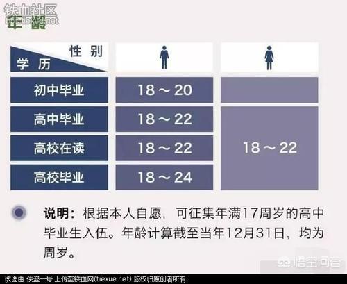 大专生2018年想参加义务兵但也想转成士官,难