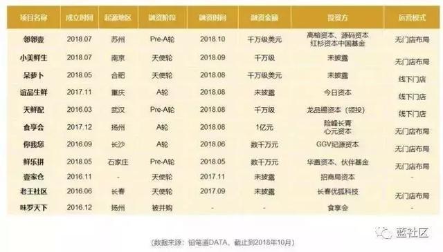 群雄逐鹿的社交电商,异军突起的凡秘做对了什