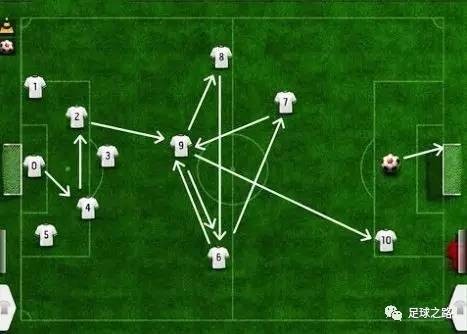 足球阵型-七人制3-2-1阵型解析