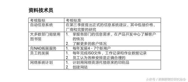 生产企业设备研发部门所有岗位KPI考核指标汇